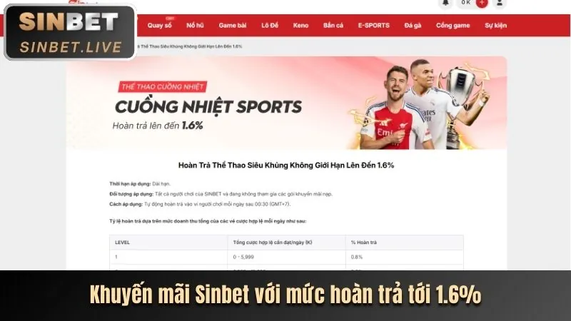 Thưởng nạp tiền VIP666